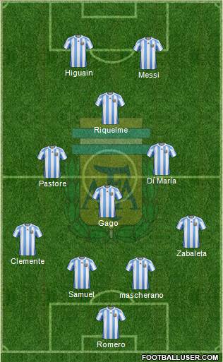 Argentina Formation 2011