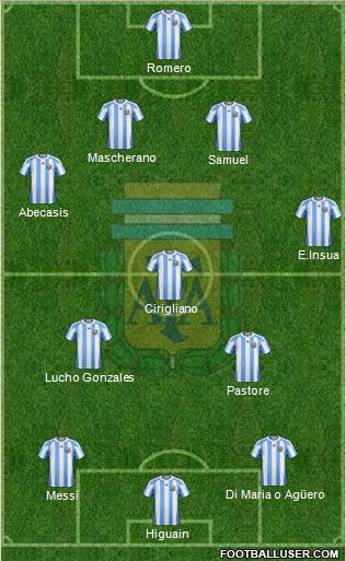 Argentina Formation 2011