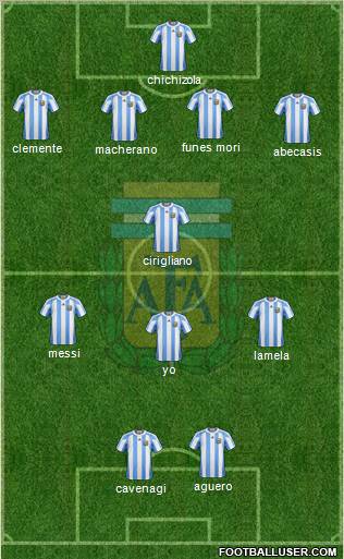 Argentina Formation 2011