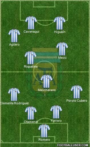 Argentina Formation 2011