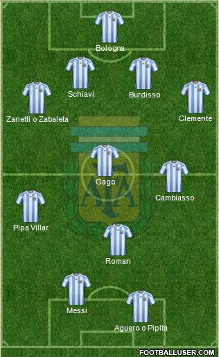 Argentina Formation 2011