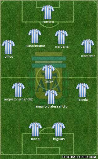 Argentina Formation 2011