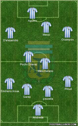 Argentina Formation 2011