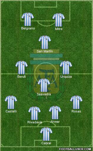 Argentina Formation 2011