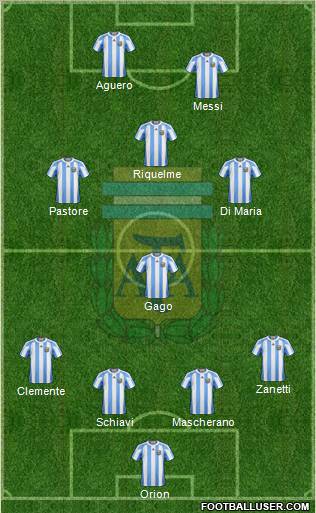 Argentina Formation 2011
