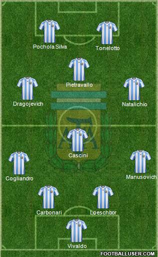 Argentina Formation 2011