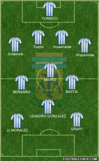 Argentina Formation 2011