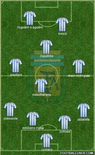 Argentina Formation 2011