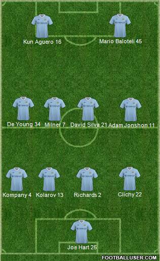 Manchester City Formation 2011