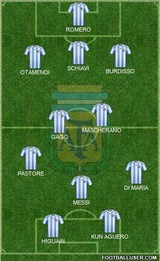 Argentina Formation 2011