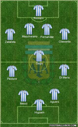Argentina Formation 2011
