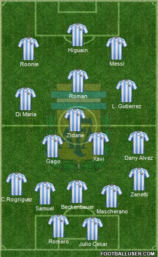 Argentina Formation 2011