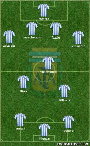 Argentina Formation 2011