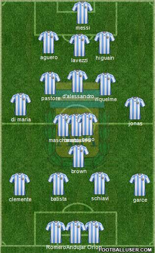 Argentina Formation 2011