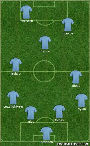 Champions League Team Formation 2011