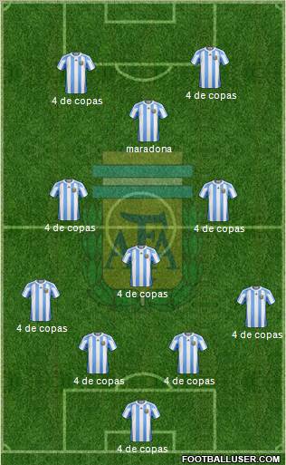 Argentina Formation 2011