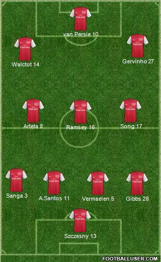 Arsenal Formation 2011