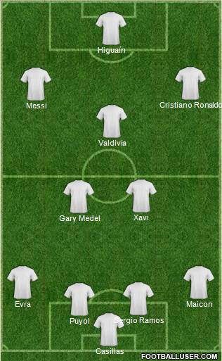 Dream Team Formation 2011