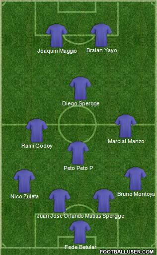 Dream Team Formation 2011