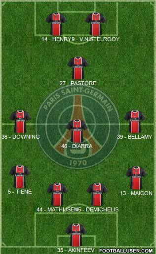Paris Saint-Germain Formation 2011