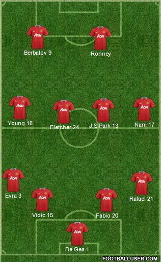 Manchester United Formation 2011