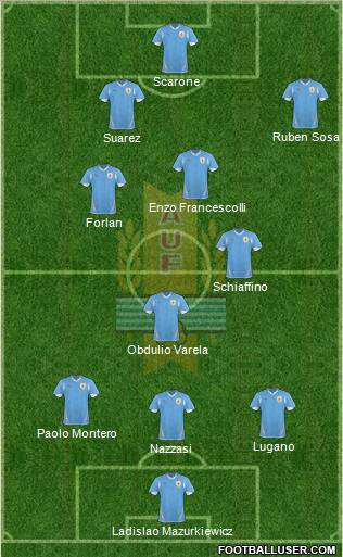 Uruguay Formation 2011