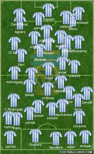 Argentina Formation 2011