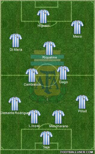 Argentina Formation 2011