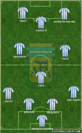 Argentina Formation 2011