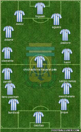 Argentina Formation 2011