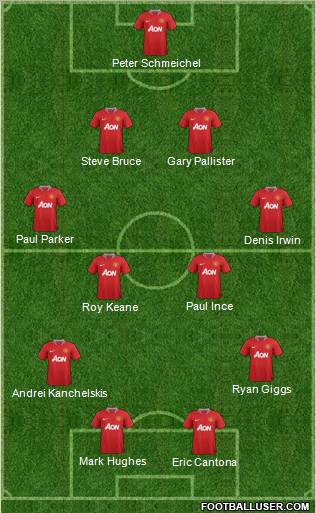 Manchester United Formation 2011