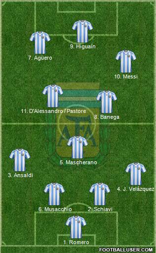Argentina Formation 2011