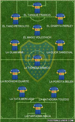 Boca Juniors Formation 2011