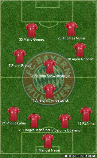 FC Bayern München Formation 2011