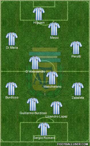 Argentina Formation 2011