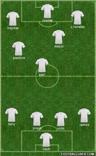 Champions League Team Formation 2011