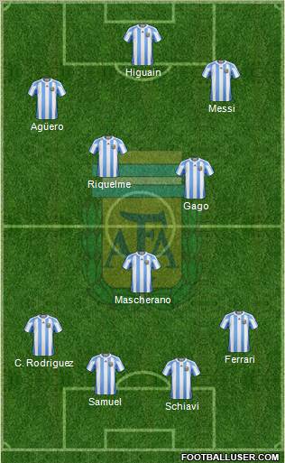 Argentina Formation 2011