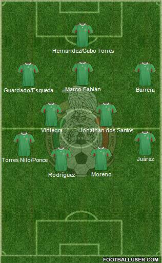 Mexico Formation 2011