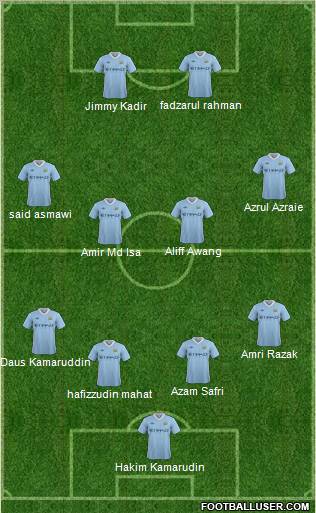 Manchester City Formation 2011