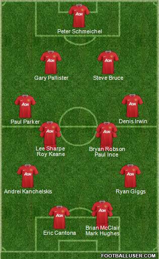 Manchester United Formation 2011