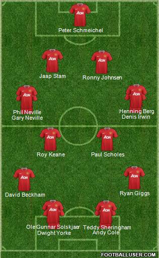 Manchester United Formation 2011