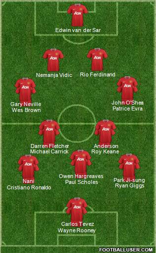 Manchester United Formation 2011