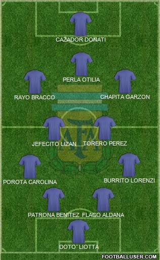 Argentina Formation 2011
