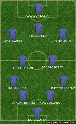 Champions League Team Formation 2011