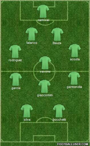Dream Team Formation 2011