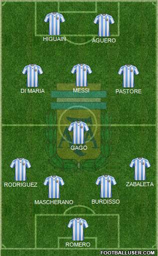 Argentina Formation 2011