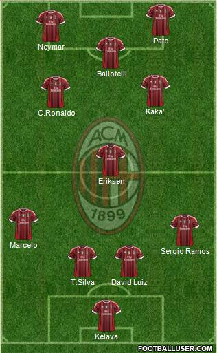 A.C. Milan Formation 2011