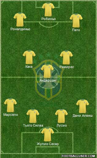 Brazil Formation 2011
