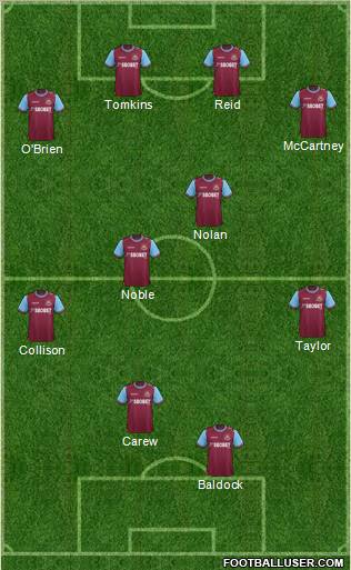 West Ham United Formation 2011