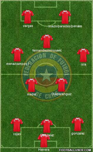 Chile Formation 2011